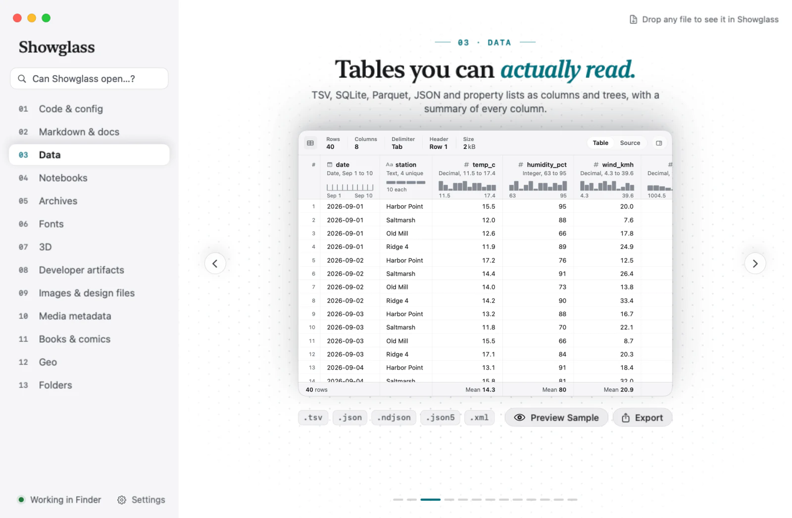 The Showglass app window. A sidebar lists 13 families with a search field, Can Showglass open…?; the Data family is selected and shows the headline Tables you can actually read, a live table preview of a TSV file with a histogram per column, the extensions .tsv, .json, .ndjson, .json5 and .xml, and Preview Sample and Export buttons.