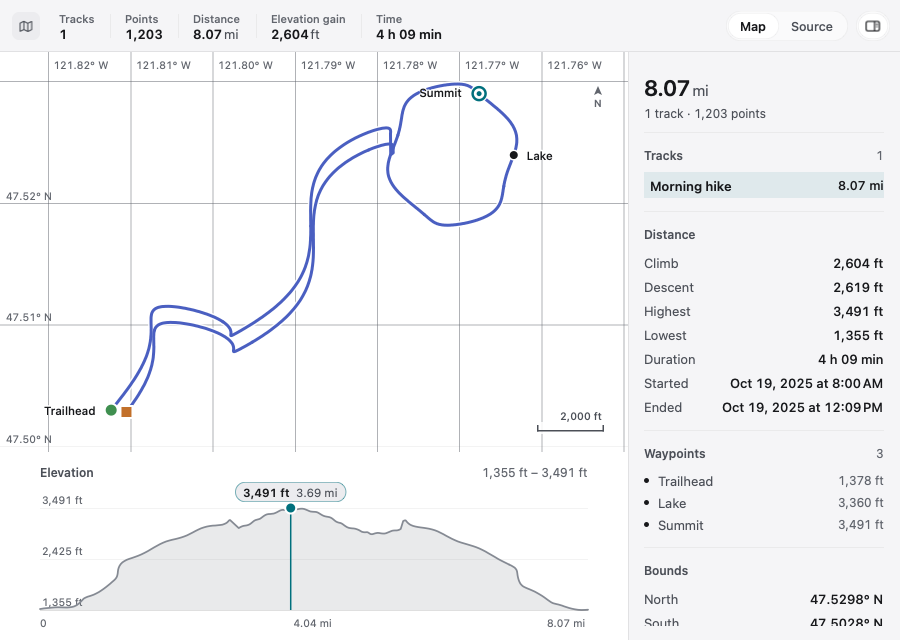 Showglass preview of a GPX hike: the route drawn on a latitude and longitude grid, an elevation profile, and distance, climb and time in a side panel.