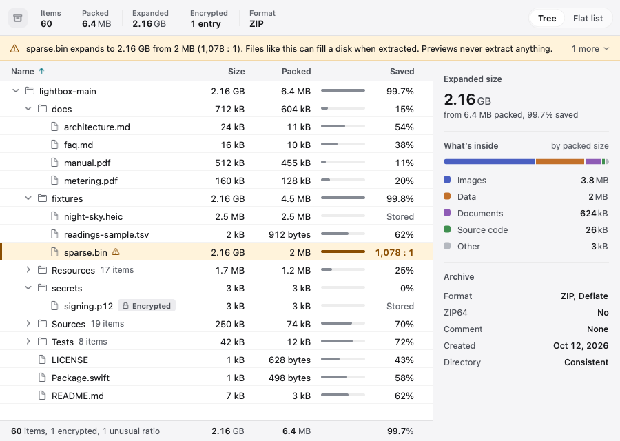 Showglass preview of a ZIP: a file tree with sizes and compression ratios, a warning that one file expands to 2.16 GB, and a category bar of what's inside.