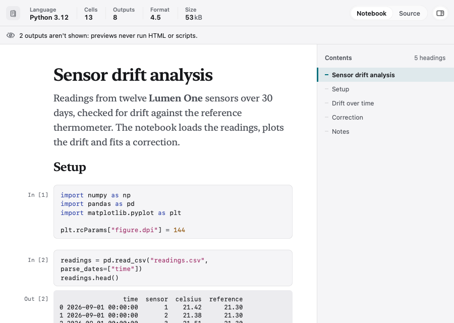 Showglass preview of a Jupyter notebook: a heading, a paragraph and Python code cells, a notice that two outputs aren't shown, and a contents list.