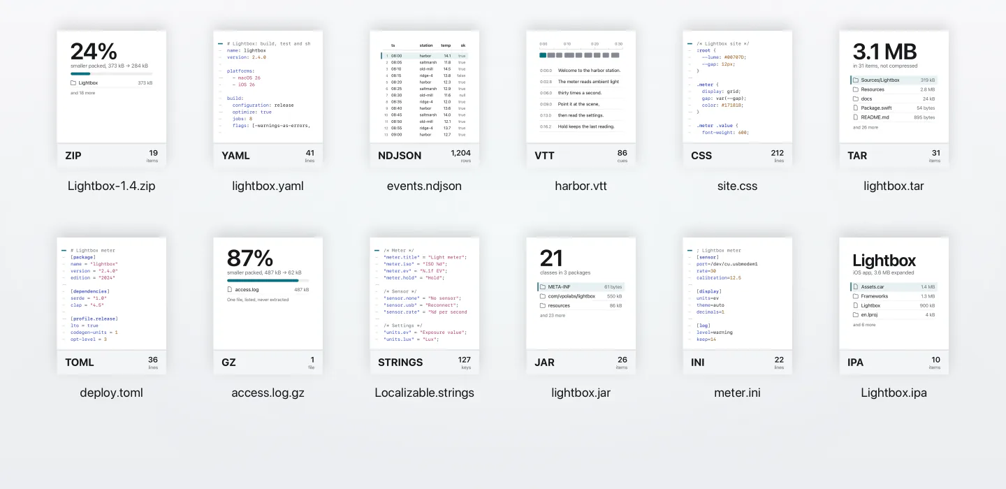 Twelve Finder thumbnails drawn by Showglass: a ZIP that says 24% with its largest entry, YAML, NDJSON, WebVTT, CSS, TOML, .strings and INI files showing their first lines, a TAR that says 3.1 MB, a gzip that says 87%, and JAR and IPA files listing their contents.