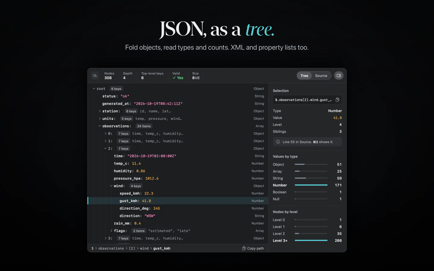 JSON, as a tree. Objects folded and unfolded, with value types and counts.